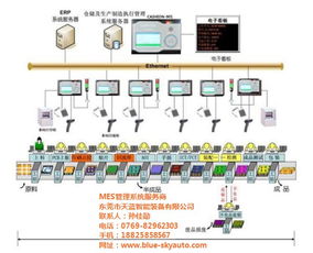杭州MES模擬器選購指南 性價比之選與遙感信息系統的融合應用